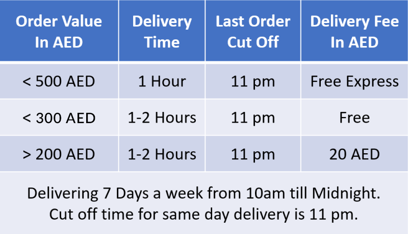 Dubai Delivery Info