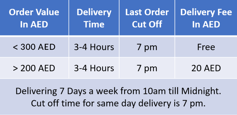 Sharjah Delivery Info