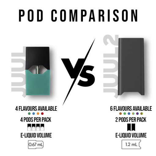 Juul 2 vs Juul Pods