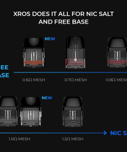 Vaporesso XROS 3 Pod System Pods