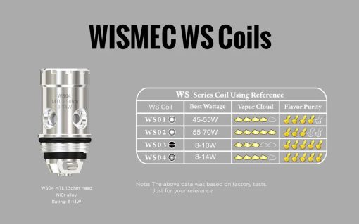 WISMEC WS Coils For Amor NS 1